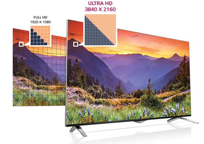 Tivi Full HD / UHD – Hình Ảnh Sắc Nét, Âm Thanh Sống Động | 1Depot
