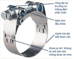 Đai siết cổ dê NORMA GBSM 21-23/18W4